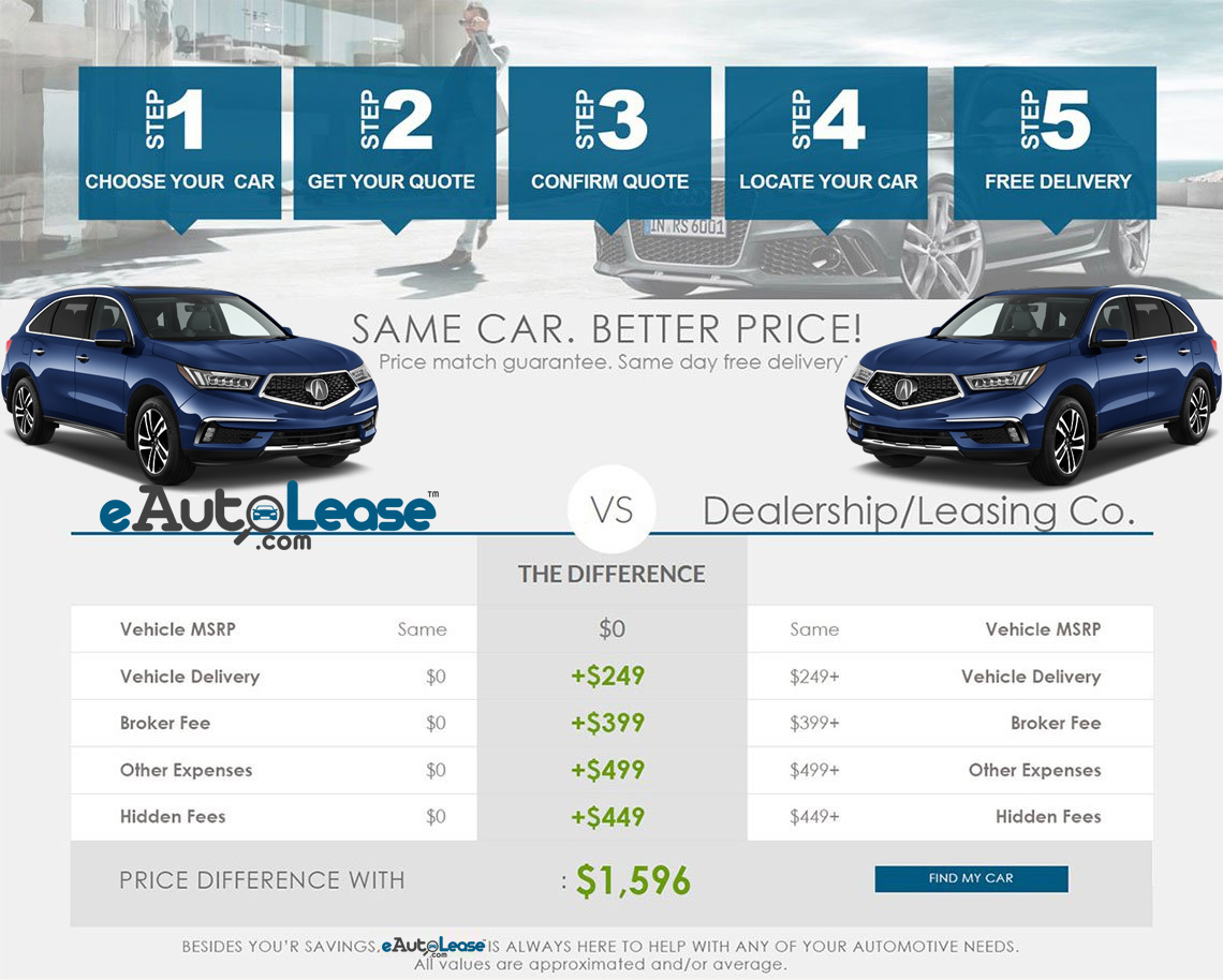 Five Simple Steps Leasing a Car