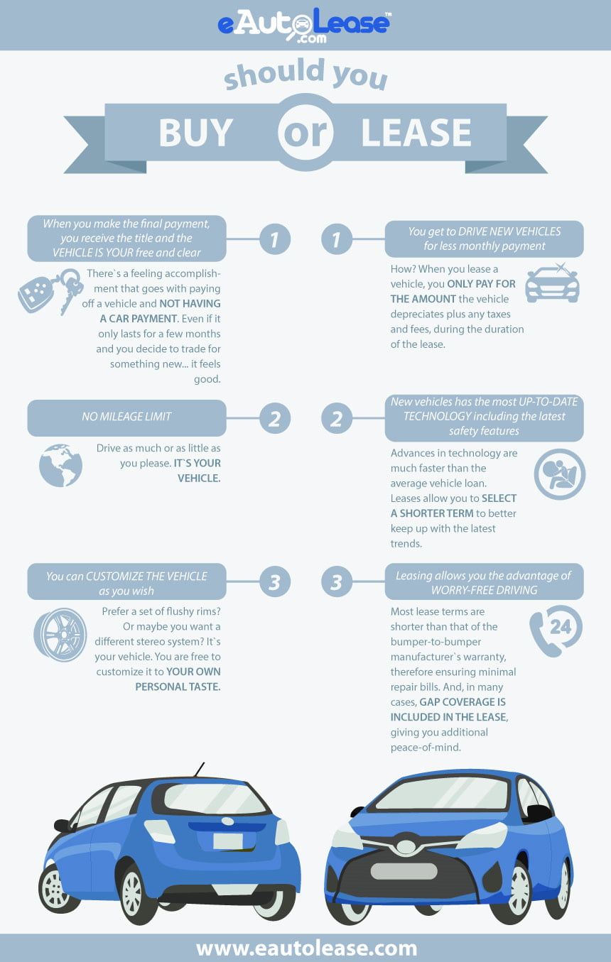 Car leasing versus buying Infographics ·