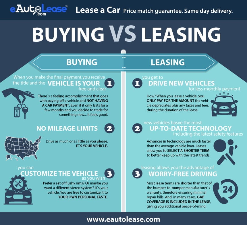 Benefits Of Car Leasing Infographics ·