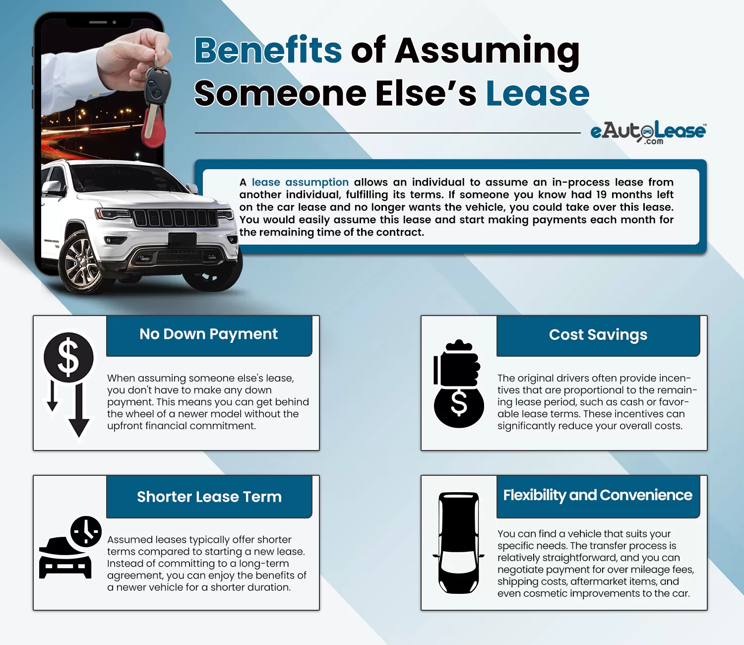 Assuming a Lease | eAutoLease
