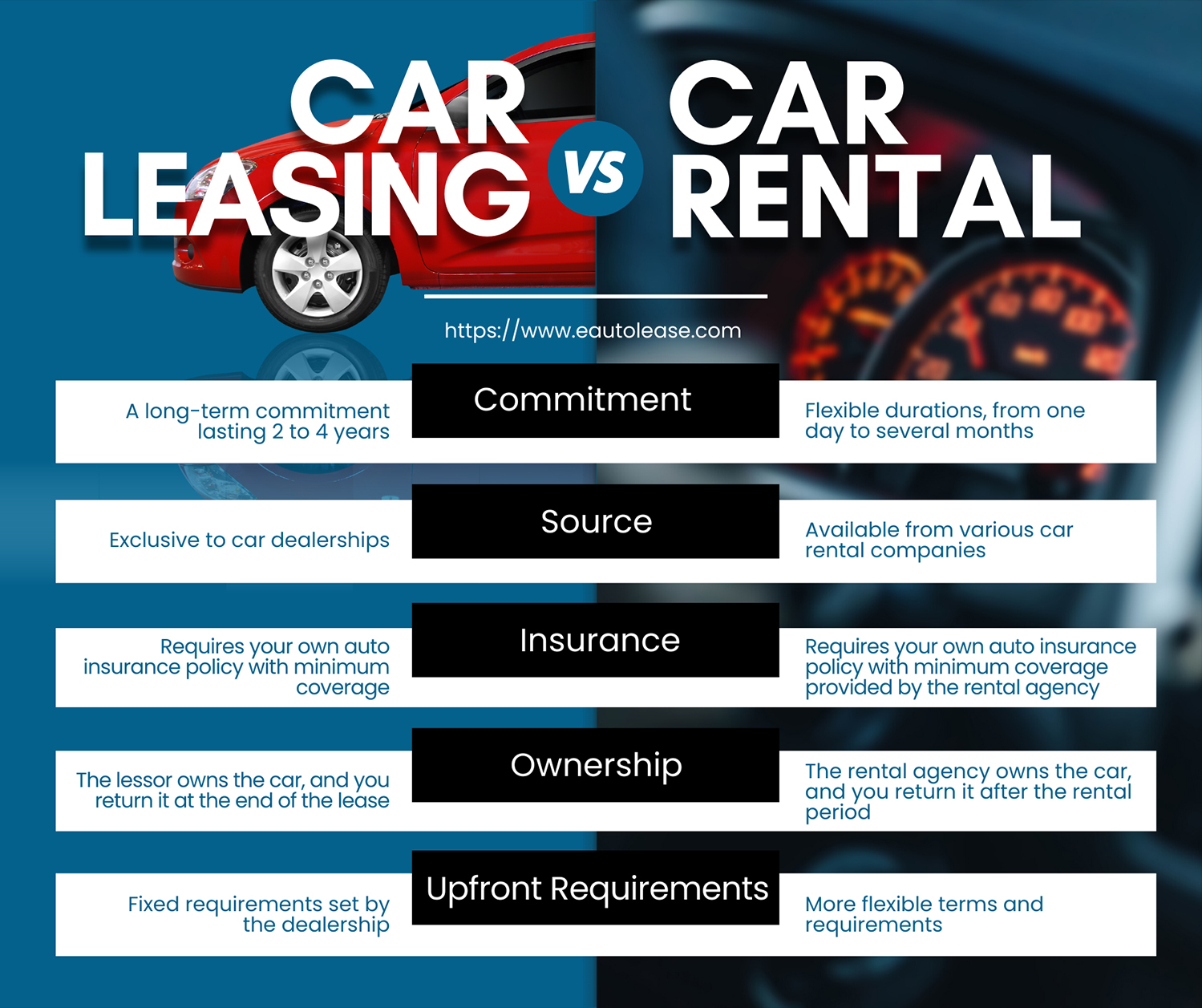 Should you Rent or Lease a Car? eAutoLease