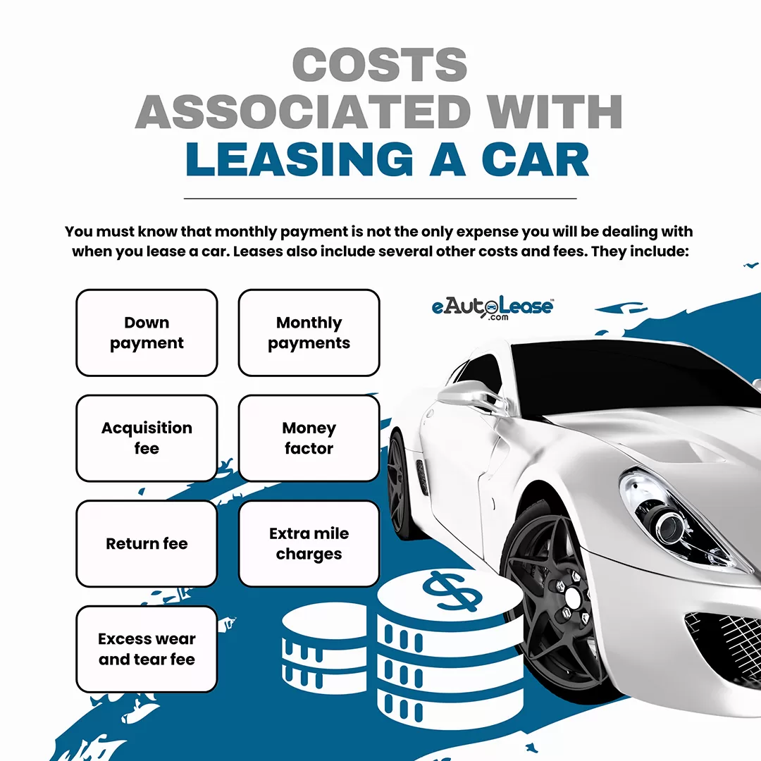 how much does it cost to lease a car with bad credit