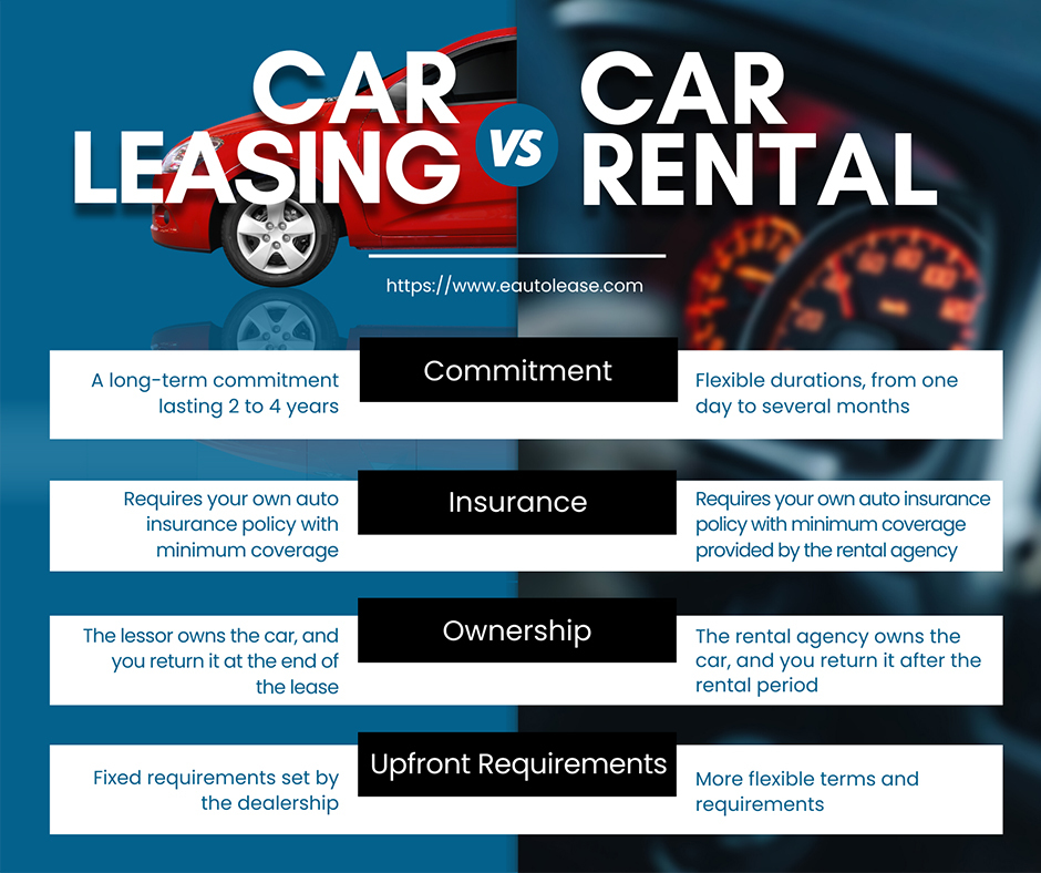 Differences Between Leasing and Renting a Car