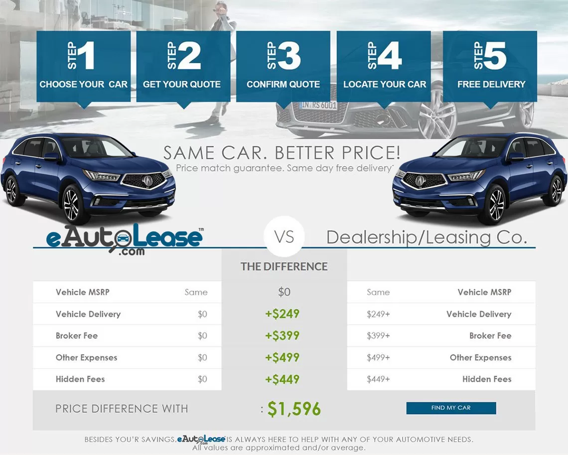 How Does Auto Leasing Work with